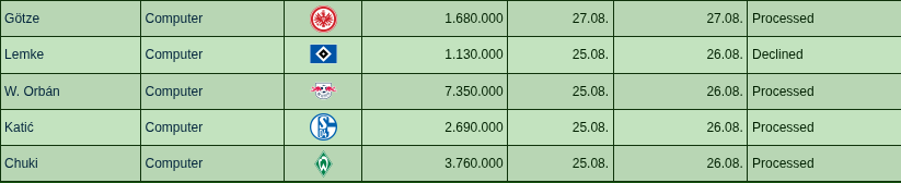Originalausschnitt der Angebotsliste aus dem Export vom 5. September 2026. Sichtbar sind ältere Angebote an den Computer mit Status „Processed“ oder „Declined“. Die Aufnahmen belegen für sich allein nicht, wer die Aktionen ausgelöst hat.